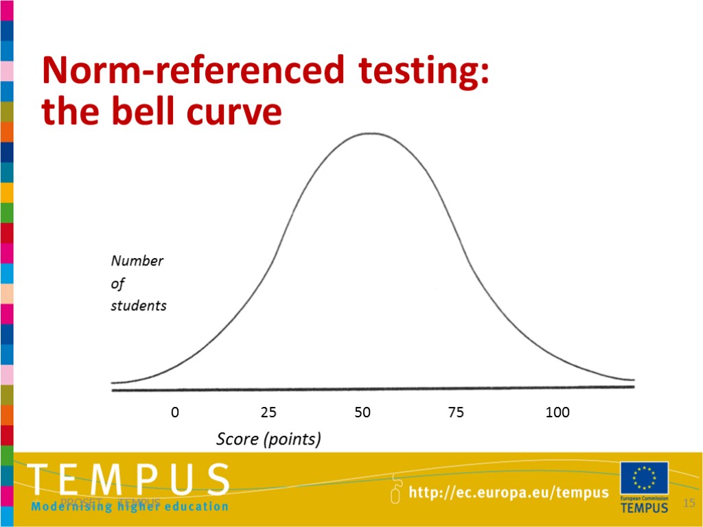 Norm-referenced testing: the bell curve Number of students 0 25 50 75 100 Score